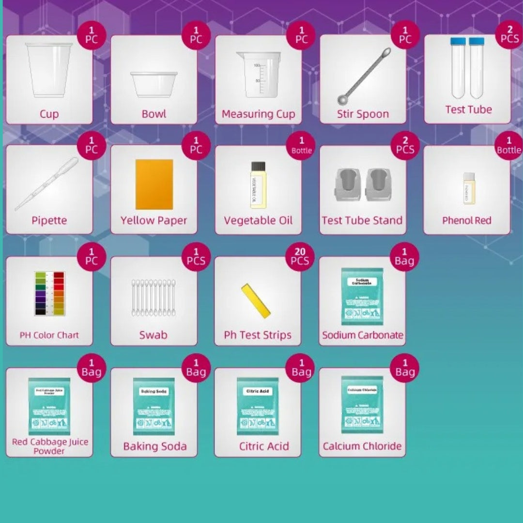 Color Changing Chemistry